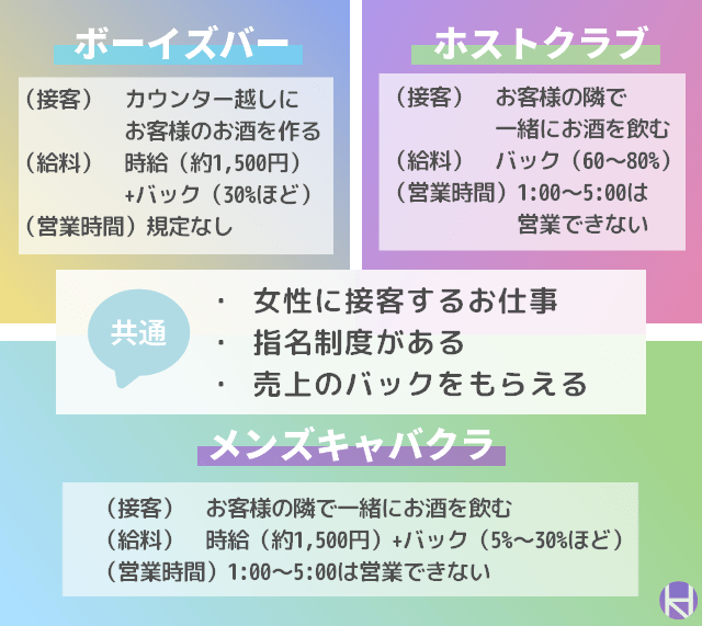 図解 ボーイズバー ホスト メンキャバは何が違う 6つの違いを解説します 大阪ホストナビ 大阪のホストクラブ情報まとめサイト