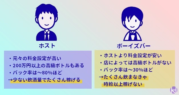 図解 ボーイズバー ホスト メンキャバは何が違う 6つの違いを解説します 大阪ホストナビ 大阪のホストクラブ情報まとめサイト